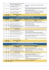 Program IX
